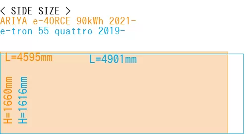 #ARIYA e-4ORCE 90kWh 2021- + e-tron 55 quattro 2019-